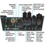 Westinghouse 12,500/9,500-Watt Dual-Fuel Portable Generator, Electric Start, Transfer Switch Ready - Image 2
