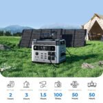 OUKITEL P2001 Plus Portable Power Station 2400W/2048Wh - Image 12